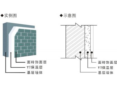保溫一體化設計的重要性